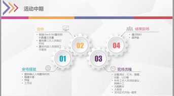公關(guān)公司日常揭秘 從項(xiàng)目策劃到專業(yè)服務(wù)